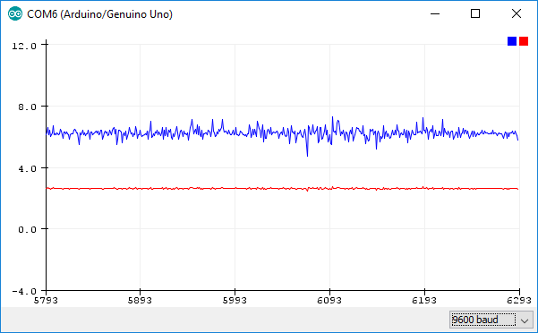 measurement1